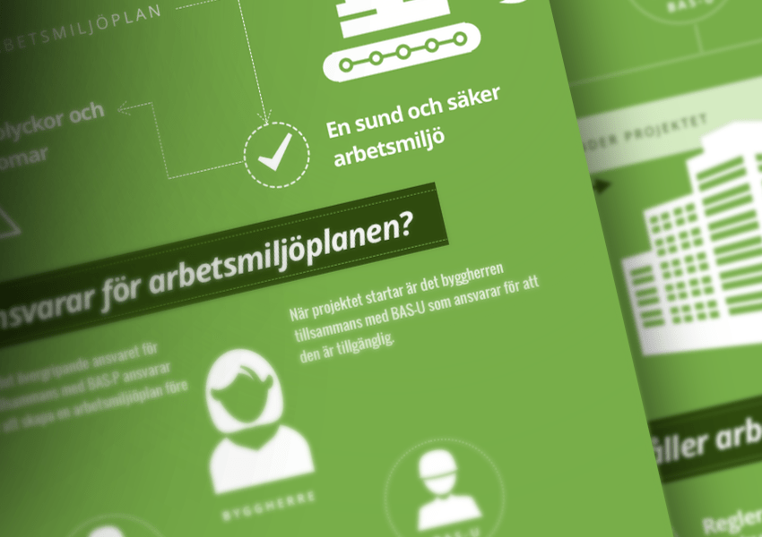 feature arbetsmiljöplan